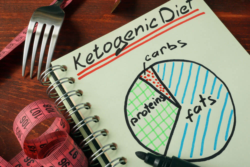 Ketogenic Diet Foods to Avoid: No-No Foods That Slow Keto Fat Loss